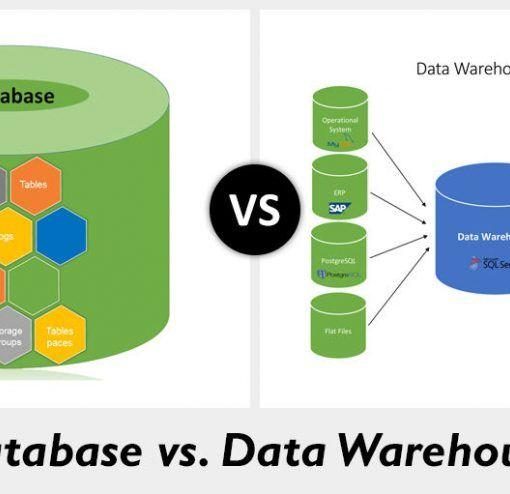 database và data warhouse
