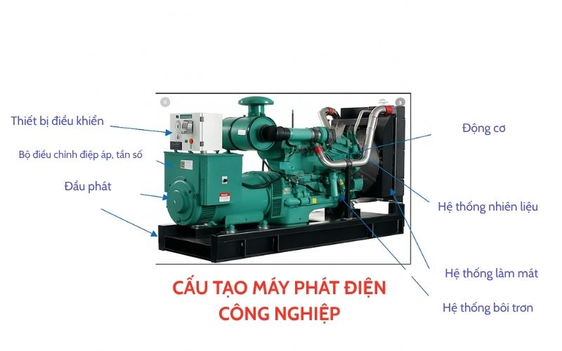 cấu tạo máy phát điện công nghiệp