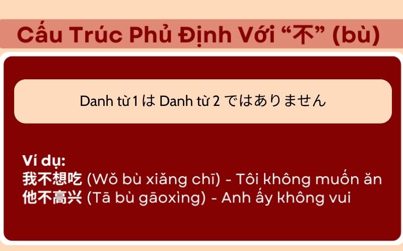 Mẫu ngữ pháp diễn đạt câu phủ định